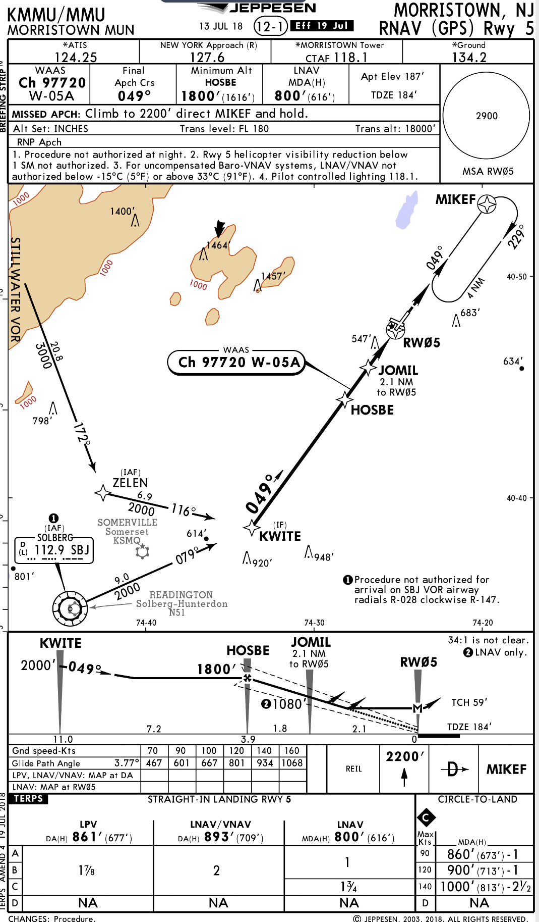 Update of New Approach Plate for RNAV (GPS) RWY5